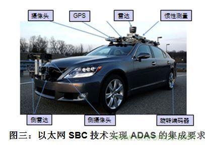 什么電源能夠提高汽車的燃油經(jīng)濟(jì)性？