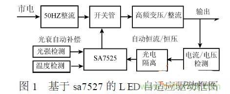 補充LED電源缺陷，完美克服常規(guī)問題