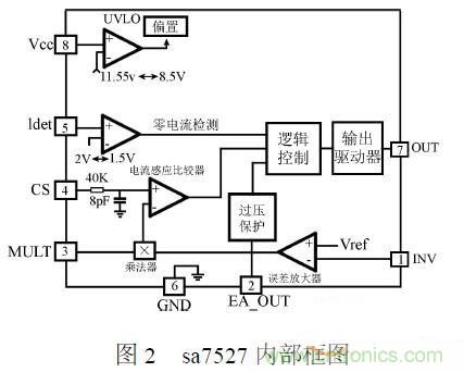 補充LED電源缺陷，完美克服常規(guī)問題