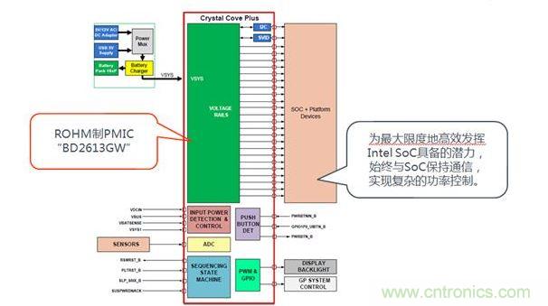 采用了BD2613GW的系統(tǒng)構(gòu)成。