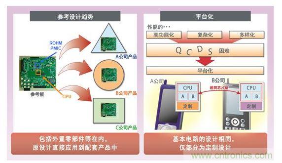 上游啟動(dòng)的平臺商務(wù)運(yùn)作流程