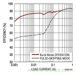 17V輸入、雙路1A輸出的同步降壓型穩(wěn)壓器