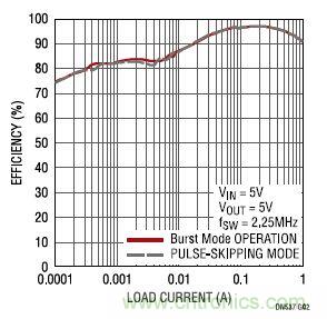 17V輸入、雙路1A輸出的同步降壓型穩(wěn)壓器