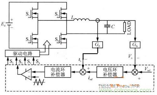 什么是微處理器重復控制？對逆變器有什么作用？