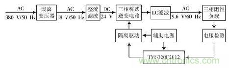 詳述變頻電源的整流、驅(qū)動、逆變、濾波模塊