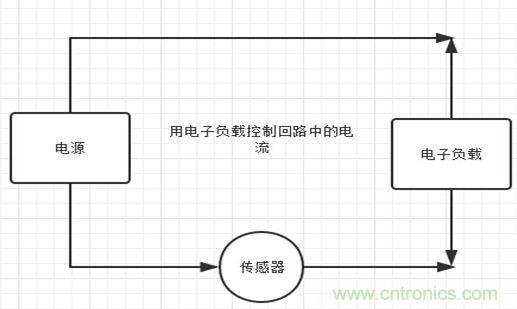 校準(zhǔn)電流傳感器，要考慮的東西不是一般的多！