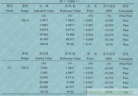 校準(zhǔn)電流傳感器，要考慮的東西不是一般的多！