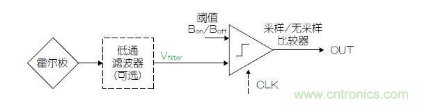 簡化的霍爾開關信號路徑