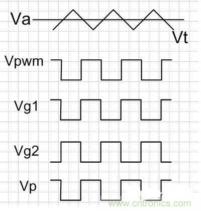 大牛詳細(xì)解說(shuō)硬件電路設(shè)計(jì)