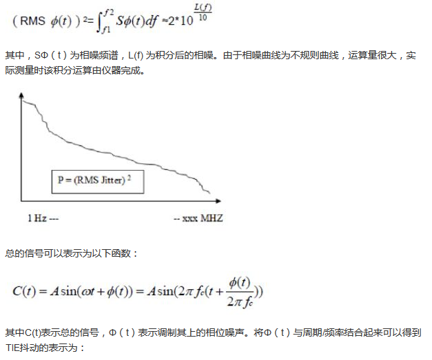 探討時(shí)鐘抖動(dòng)和相位噪聲的測量方法