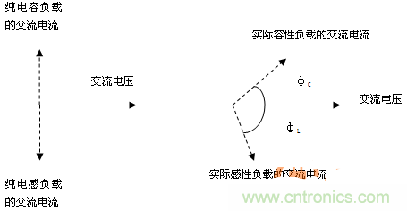 功率因數(shù)還分正負(fù)，沒聽說過？