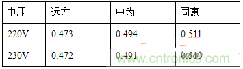 功率因數(shù)還分正負(fù)，沒聽說過？