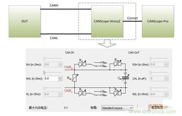 輸入電容測(cè)試1