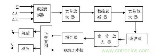 中頻接收機應答通道組成原理框