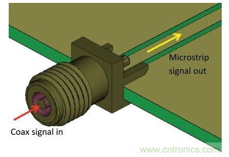 SMA連接器用于把測量硬件的同軸電纜連接到PCB，并將同軸模式信號轉(zhuǎn)換為微帶線模式，最后傳送給待測設(shè)備