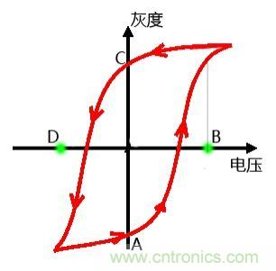 小眾也瘋狂！電子墨水瓶襲擊市場(chǎng)