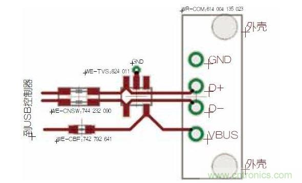 USB端口保護。