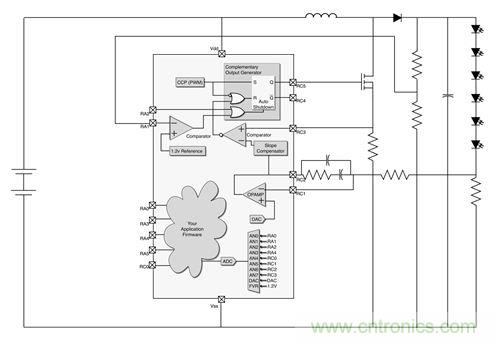 專家解讀：如何實(shí)現(xiàn)電源智能化？