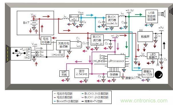 典型的移動(dòng)平板電腦應(yīng)用模塊和布局。