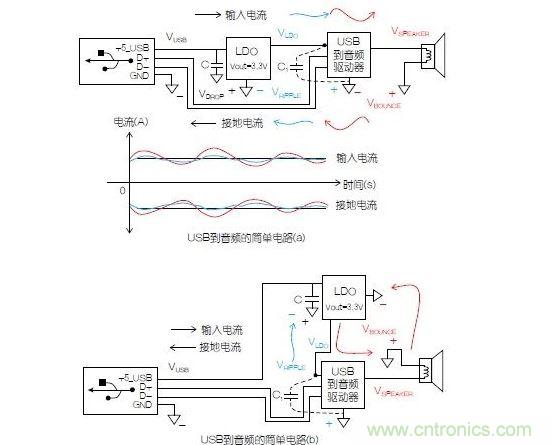 一個(gè)簡(jiǎn)單的電路表明電源電路會(huì)引起反彈，而且會(huì)返回電源