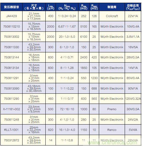 有了高壓反激式控制器，視頻安防系統(tǒng)“有如神助”！