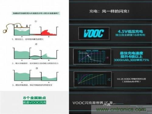 盤點(diǎn)7大快速充電技術(shù)，哪個(gè)能10分鐘充滿50%?