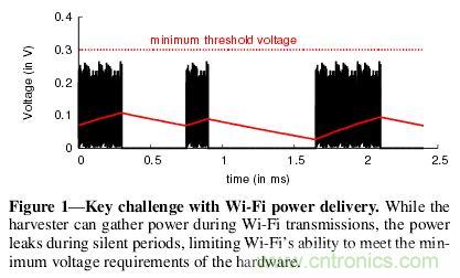 用WiFi路由器給物聯網設備“充點電”！