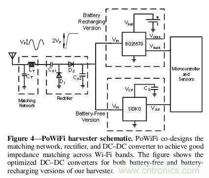 用WiFi路由器給物聯網設備“充點電”！