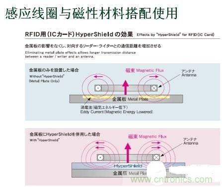 深度剖析無線充電系統(tǒng)設(shè)計