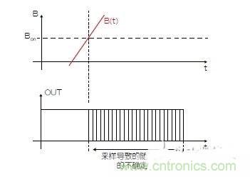 霍爾傳感器設(shè)計攻略