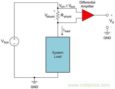 多種電流檢測放大器電路設(shè)計