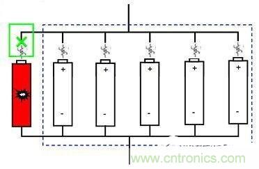 鋰離子電池組的短路保護如何實現(xiàn)