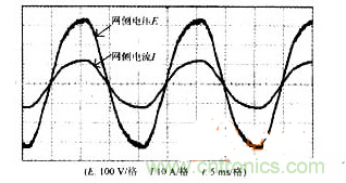 DSP軟件巧妙助力，有效校正感應加熱電源功率因數(shù)