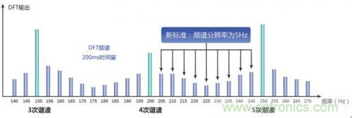 照明燈具的測試痛點(diǎn)，看周立功怎么解決！