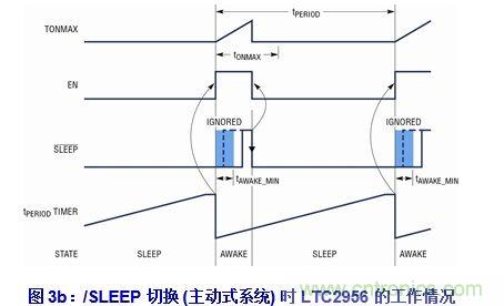 無代碼調(diào)節(jié)電子喚醒定時器的設(shè)計實例