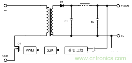 開關(guān)電源的噪聲怎么產(chǎn)生的？如何抑制？