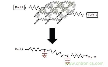 新的寄生電路提取挑戰(zhàn)，看先進(jìn)納米IC如何滿足新要求？