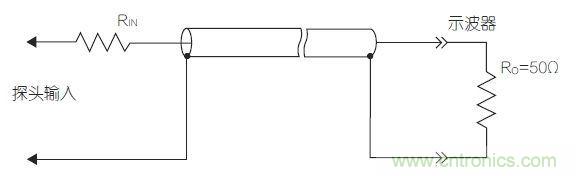 傳輸線探頭大幅降低輸入電容，但它也降低了輸入電阻，從而降低了整體阻抗