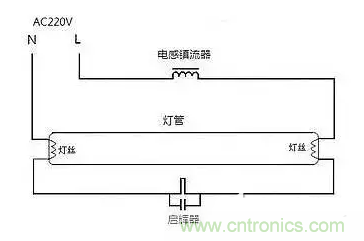 有功功率和無功功率是真實存在的嗎？