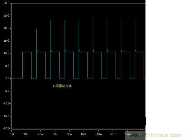 詳解buck電路中輸入、輸出電壓、占空比三者之間的關(guān)系