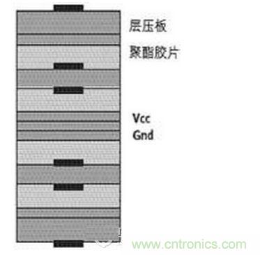 優(yōu)秀設(shè)計方案的第一步是正確設(shè)計疊層結(jié)構(gòu)