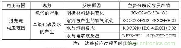 聚合物電池爆炸需要什么條件？怎么保護(hù)電芯？