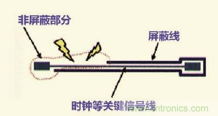 高速信號(hào)走線規(guī)則九大件！輕松搞定PCB設(shè)計(jì)的EMI