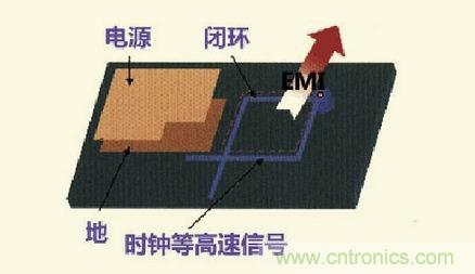 高速信號(hào)走線規(guī)則九大件！輕松搞定PCB設(shè)計(jì)的EMI