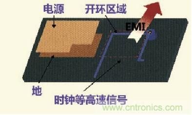 高速信號(hào)走線規(guī)則九大件！輕松搞定PCB設(shè)計(jì)的EMI