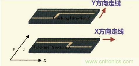 高速信號(hào)走線規(guī)則九大件！輕松搞定PCB設(shè)計(jì)的EMI