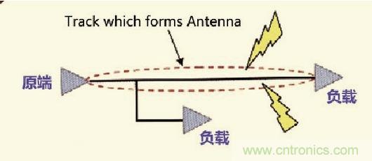 高速信號(hào)走線規(guī)則九大件！輕松搞定PCB設(shè)計(jì)的EMI