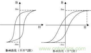 開關(guān)電源的電感該如何選擇？