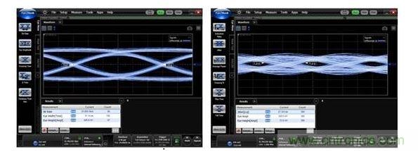 25Gbps時(shí)的數(shù)據(jù)眼圖（左：使用背面鉆孔時(shí)，數(shù)據(jù)眼是打開的；右：無背面鉆孔時(shí)，數(shù)據(jù)眼是關(guān)閉的。）