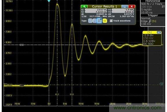 圖4 捕獲的上升時間顯示為217MHz，其顯示最快邊緣速度為1.5納秒，但事實上，是在帶寬限制下測量。